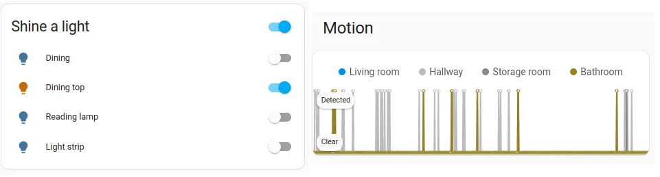 Exemple d'un Dashboard avec capteur de mouvement et lumières