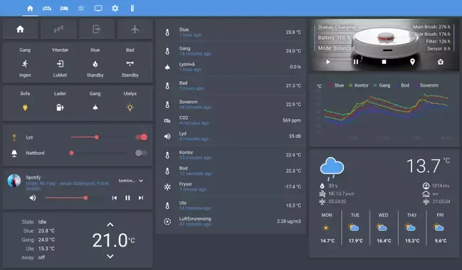 Interface de Home Assistant