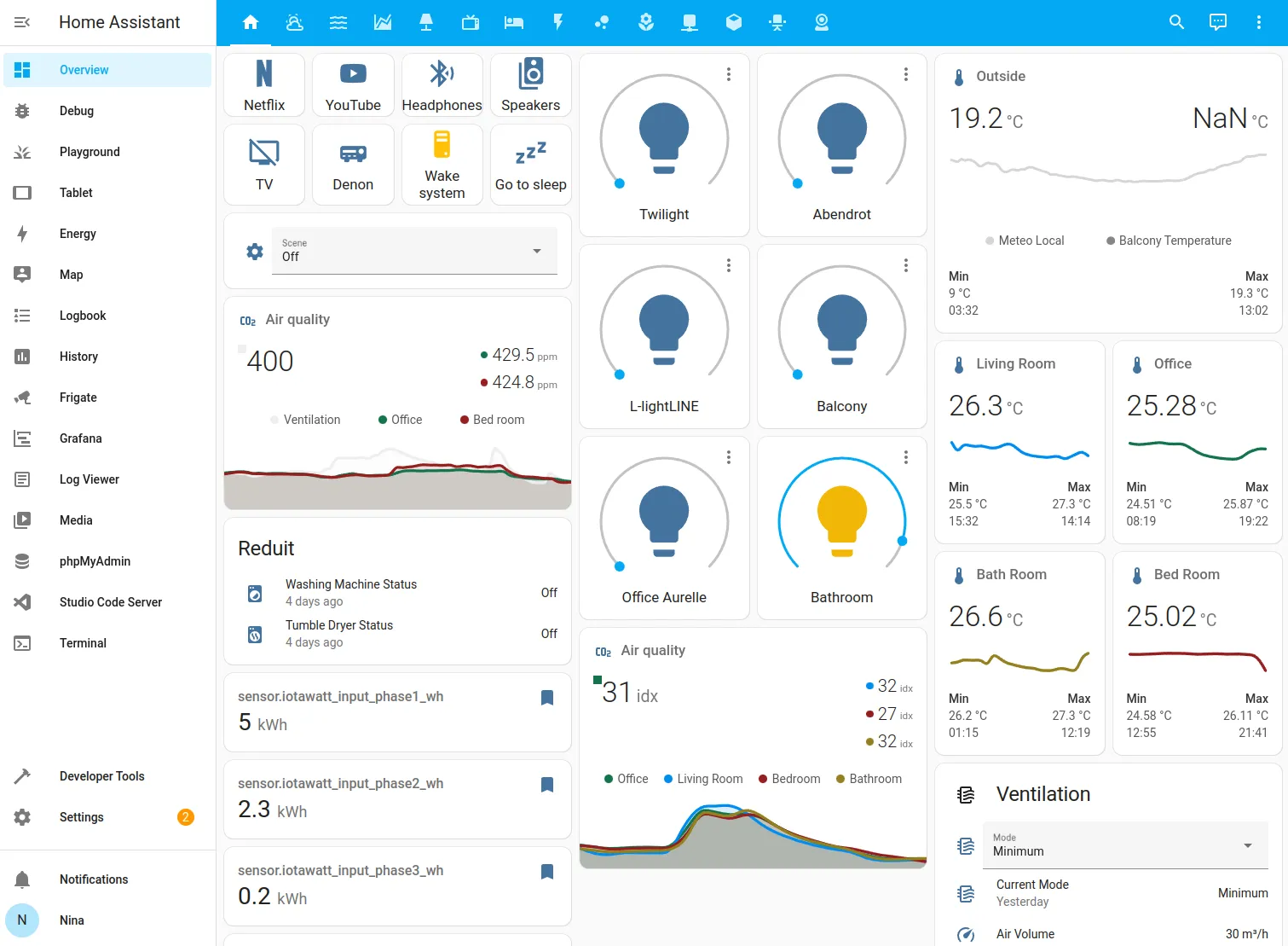 Exemple de tableau de bord Home Assistant