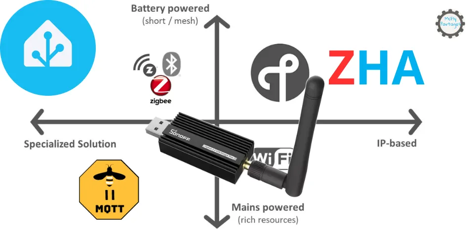 Sonoff ZBDongle E - Activer Thread et Zigbee en simultanée ou simplement Thread